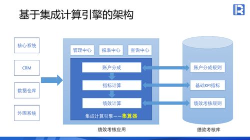 集成計算引擎在大型企業績效考核系統的應用方案